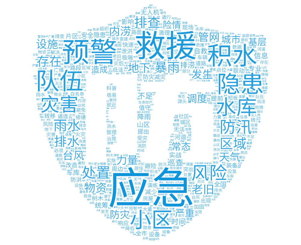人民网“人民建议”防灾减灾建言专区词云图